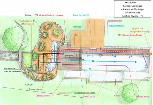 CROQUIS ET PLANS 2D