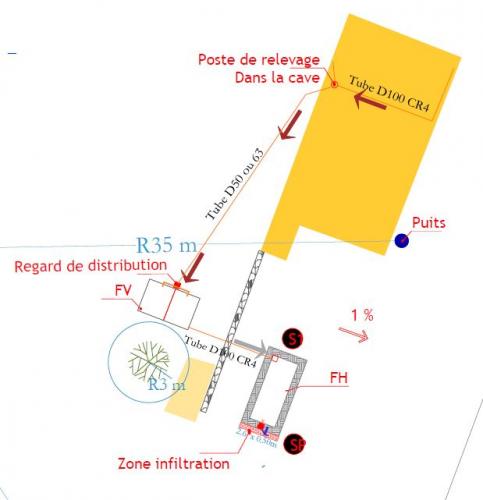 Etude double prescription : de 5 à 8EH