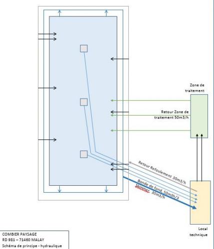 Etude de conception, piscine ou bassin, filtration naturelle ou  non, sans visite, jusqu'à 150m3