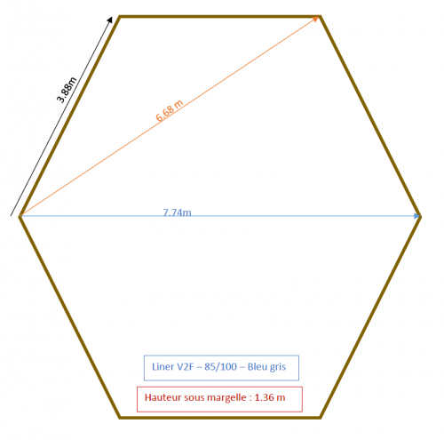 Liner pour piscine hexagonale